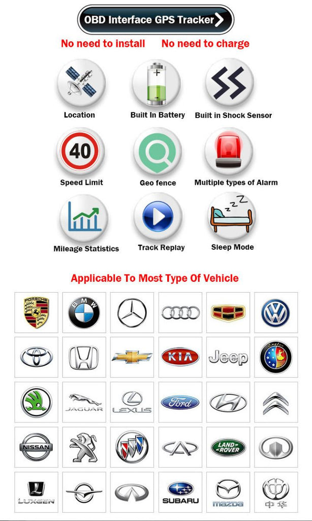 Car Tracker Track 365 Car Tracker with 12 Months Data Included - siopashop.ie